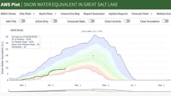 Snow Water Equivalent near Great Salt Lake