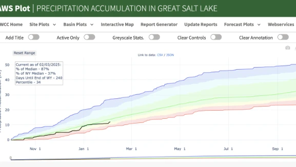Great Salt Lake Precipitation Accumulation